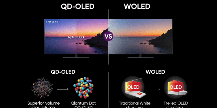 S90F OLED Worth Your $2500 Investment in 2025 TVs? 2 QD-OLED vs WOLED panel technology comparison infographic for Samsung S90F TV